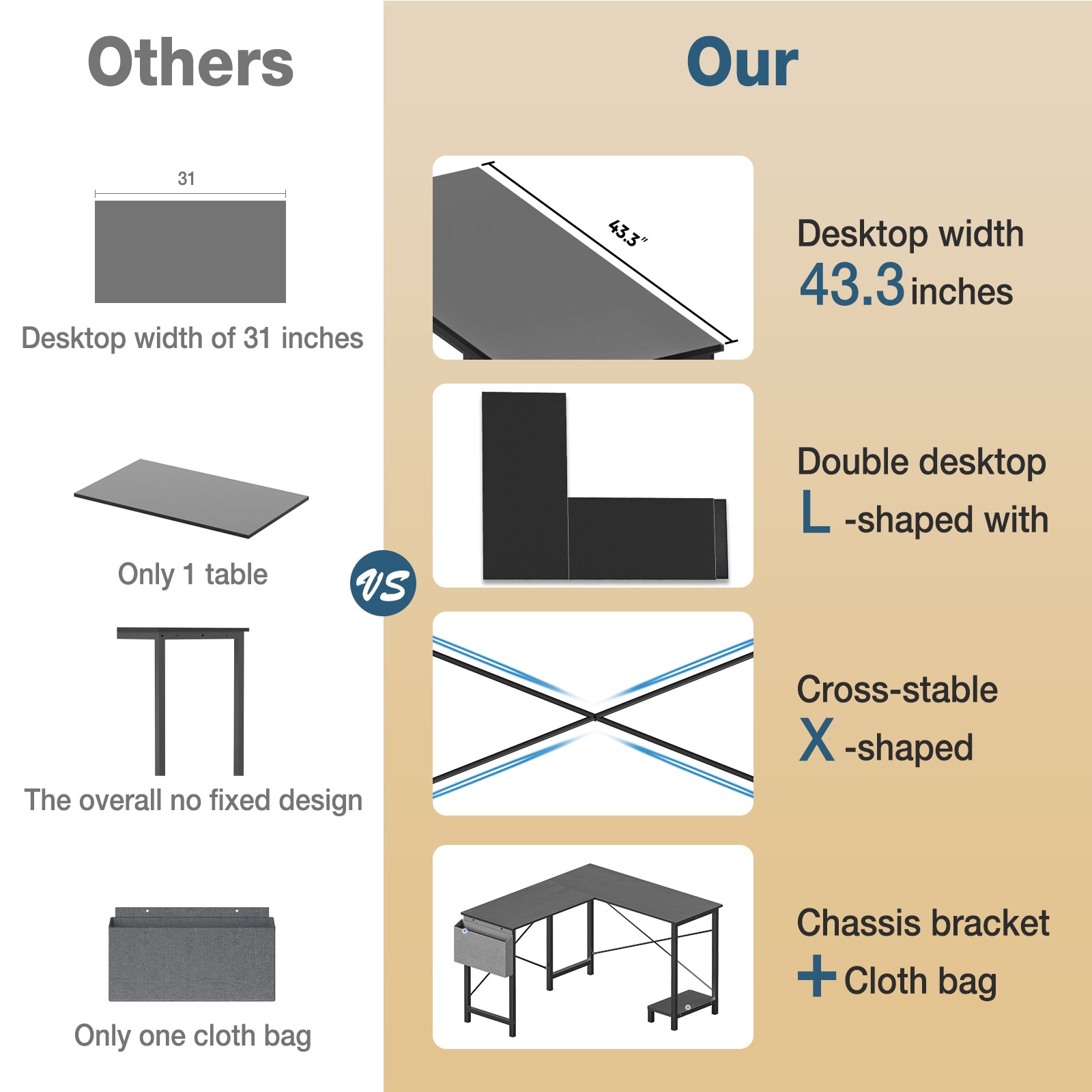 L Shaped Computer Desk - Gaming Corner 50 Inch Office Writing PC Wooden Table with CPU Storage Shelf & Side Bag