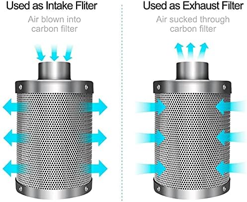 4 Inch 230 CFM Inline Fan Circulation Vent Blower, Air Carbon Filter, 8 Feet Ducting for Grow Tent Ventilation, Black