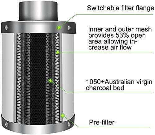 4 Inch 230 CFM Inline Fan Circulation Vent Blower, Air Carbon Filter, 8 Feet Ducting for Grow Tent Ventilation, Black