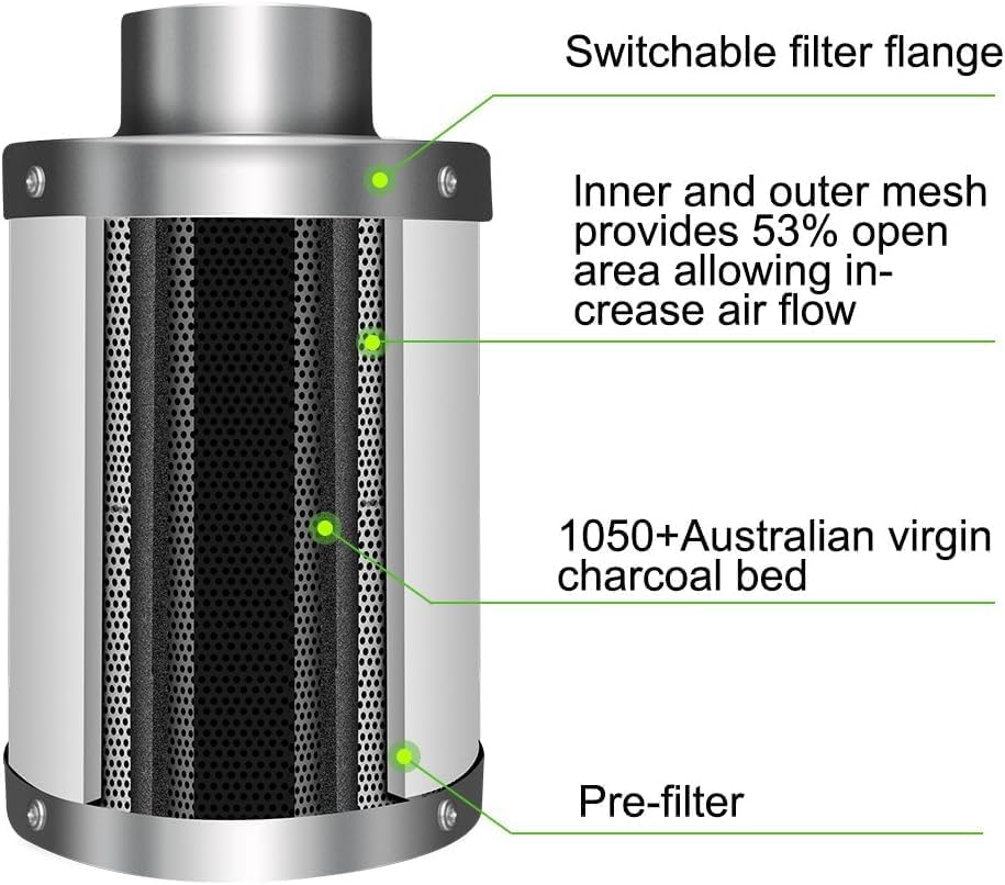 4 Inch 195 CFM Ventilation System Fan, Air Carbon Filter and 8 FT Ducting for HVAC Heating Cooling