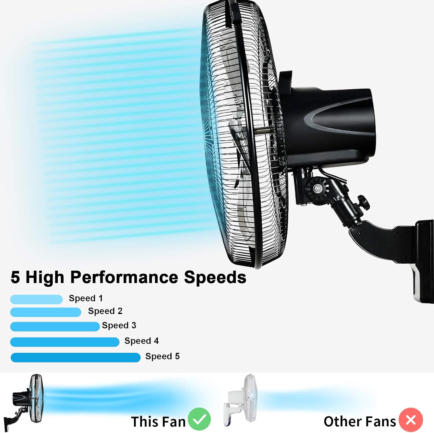 18 Inch Metal Wall Mount Fan, 90-Degree Oscillation, 5 Speed Adjustment