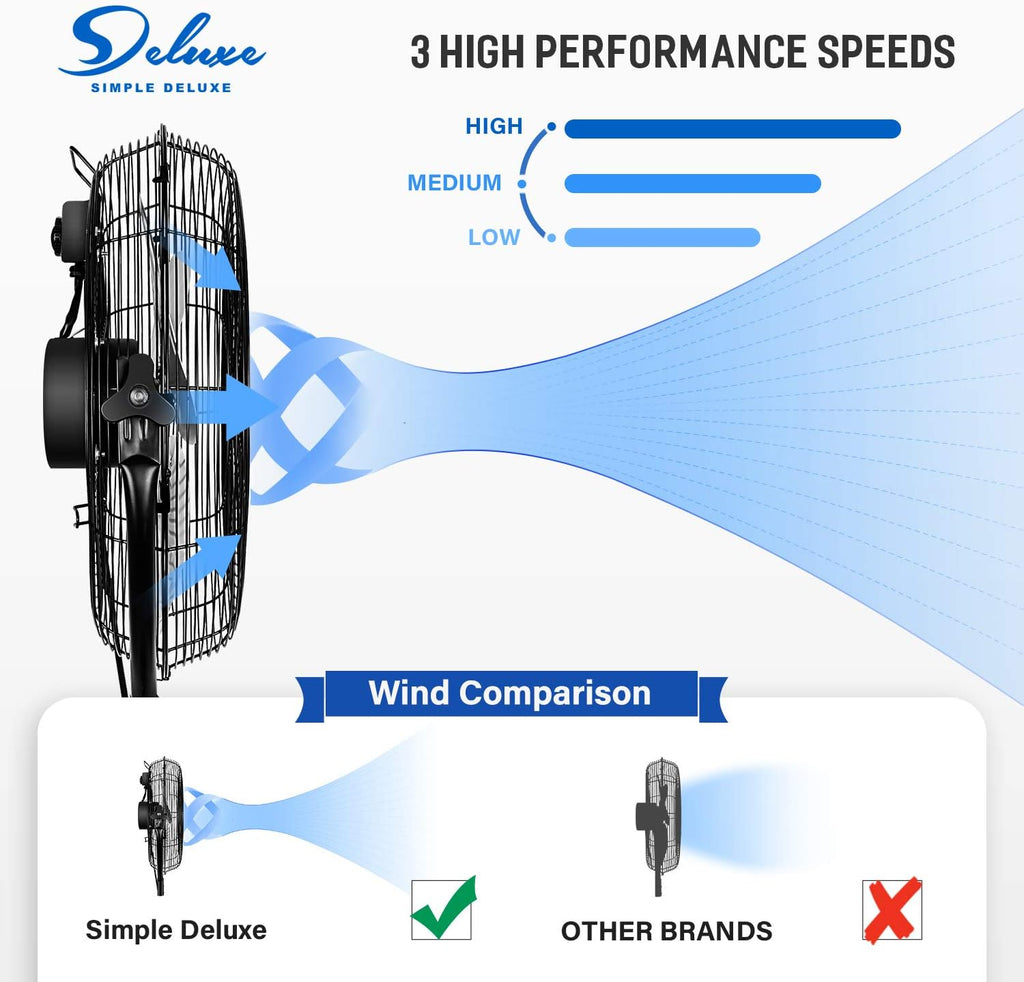 Pedestal Standing Fan, High Velocity, Heavy Duty Metal For Industrial, Commercial, Residential, Greenhouse Use, Black