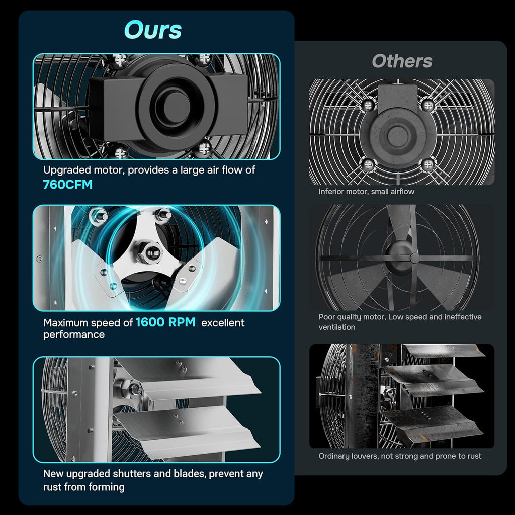 12 Inch Variable Shutter Exhaust Fan with Speed Controller and Power Cord Kit, 1620RPM, 1800CFM, Silver