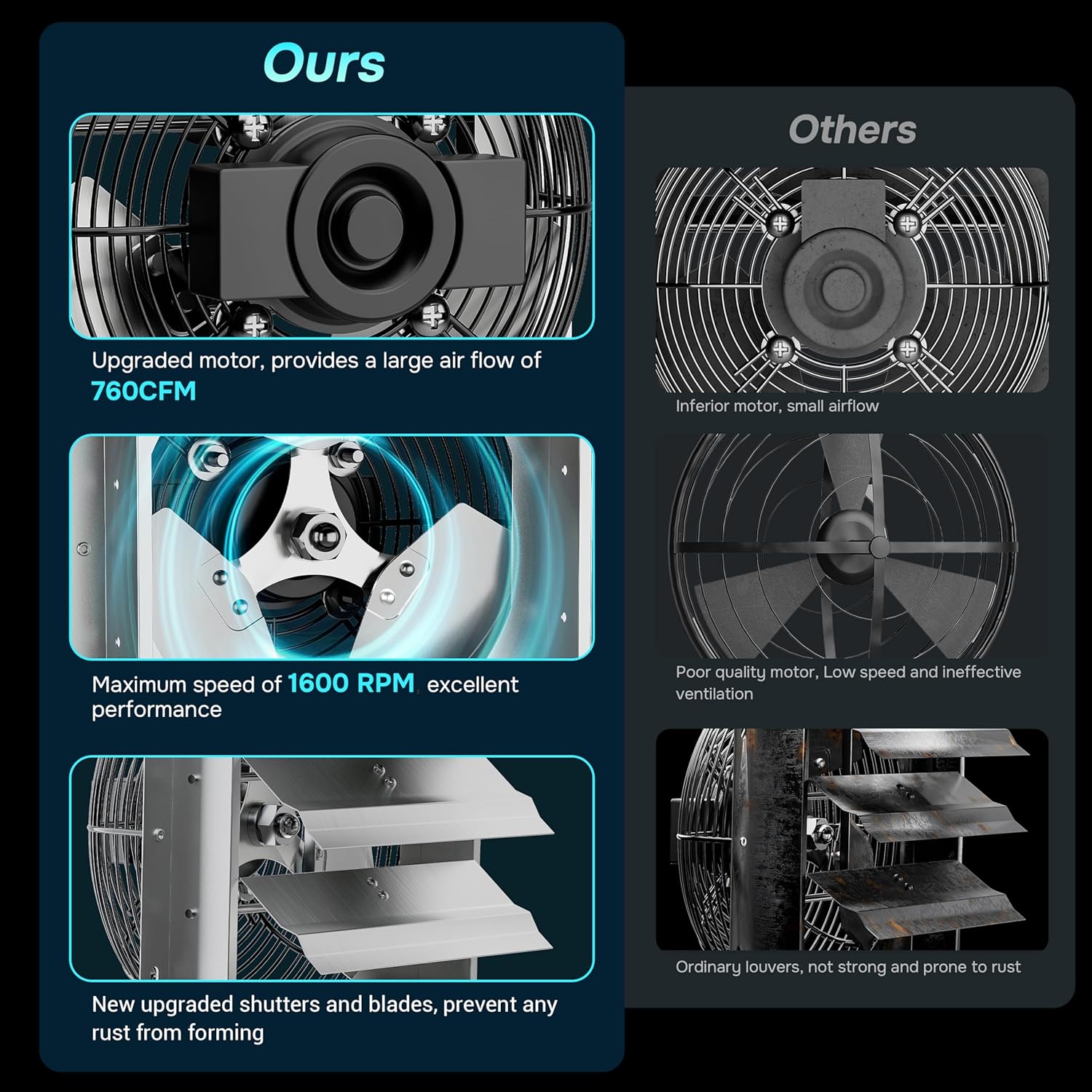 12 Inch Variable Shutter Exhaust Fan with Speed Controller and Power Cord Kit, 1620RPM, 1800CFM, Silver