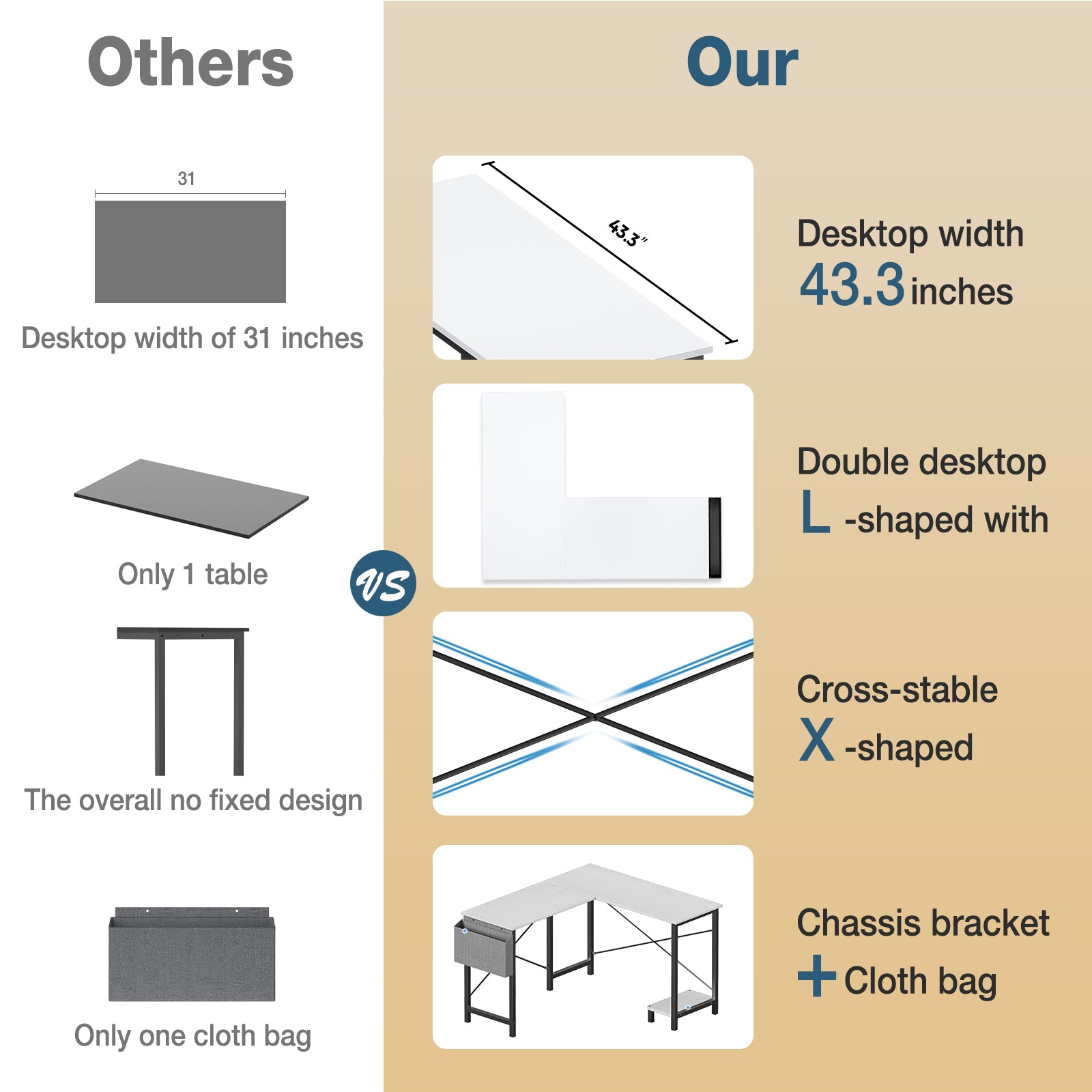 L Shaped Computer Desk - Gaming Corner 50 Inch Office Writing PC Wooden Table with CPU Storage Shelf & Side Bag